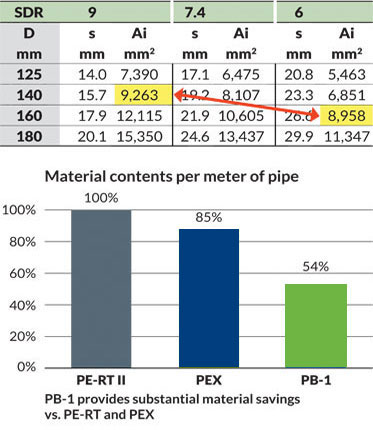 Polybutylene Pipe Size Chart