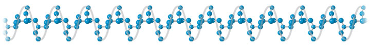 polypropylene long string molecule polyolefin